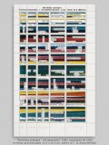 “Worthless postages - 3rd generation” 1984